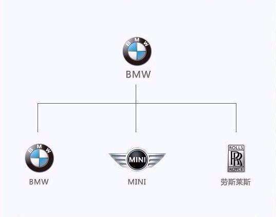 BMW是哪個國家的品牌