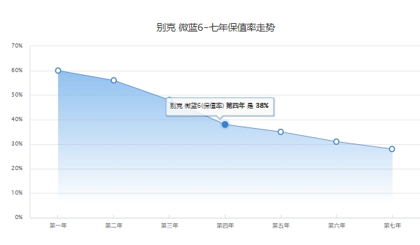微藍(lán)6插電混動(dòng)版落地價(jià) 低配全款落地16.92萬元（必要花費(fèi)1870元）