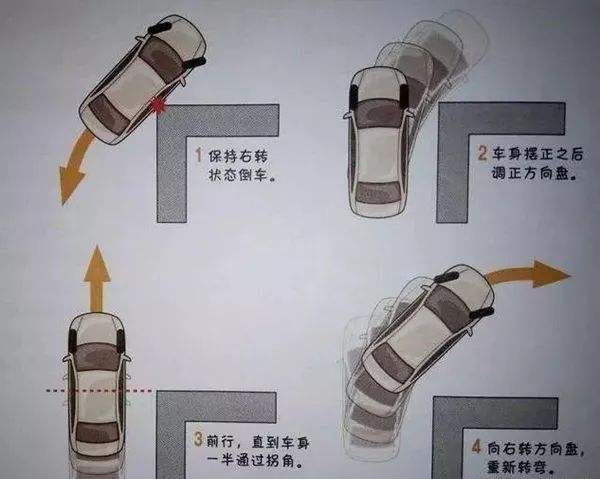 汽車內輪差是什么意思
