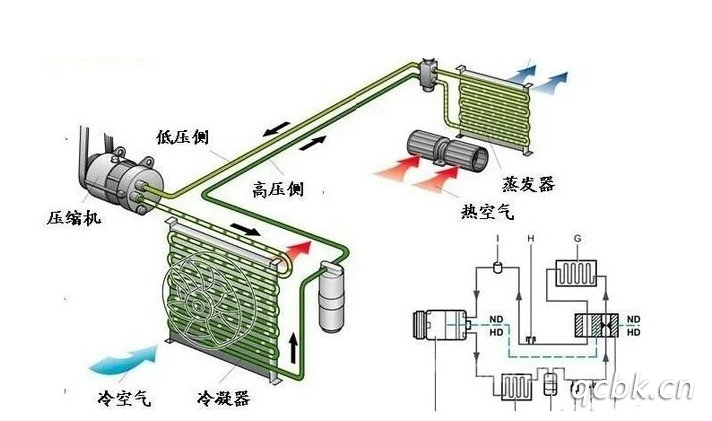 冷凝器和蒸發器有什么區別