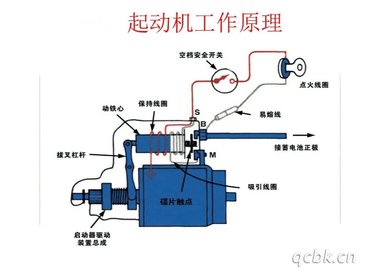 汽車起動機的工作原理是什么