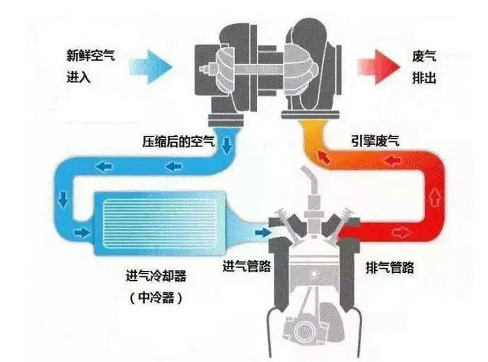 汽車(chē)排量是什么意思