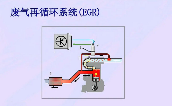 egr閥壞了有什么現象