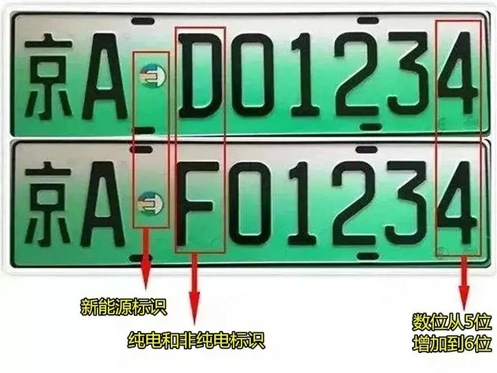 新能源車牌d和f的區別
