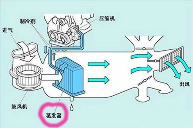 汽車(chē)空調(diào)系統(tǒng)多久清洗一次
