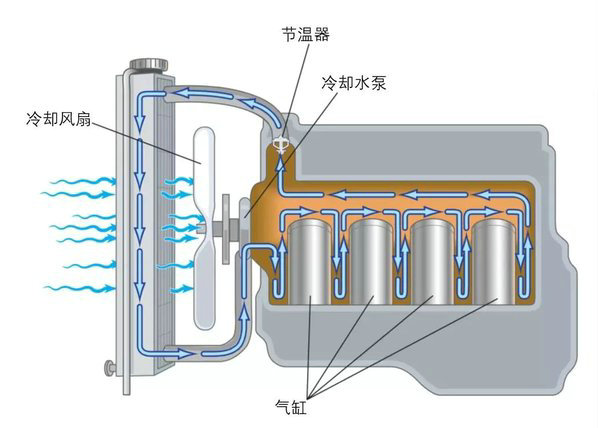 冷卻系統組成有哪些