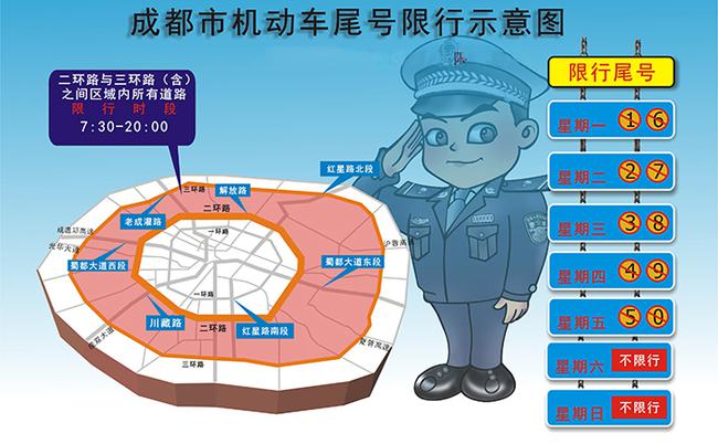 成都限號時間段是幾點