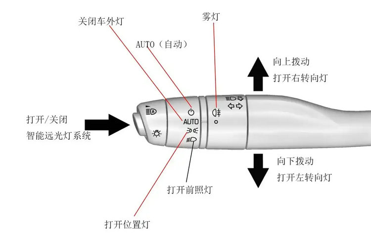 凱迪拉克ct6霧燈怎么開(kāi)