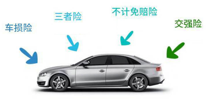 2022年車輛商業險包括哪些險種