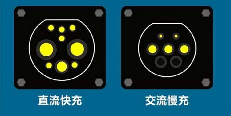 電動汽車慢充和快充的區別