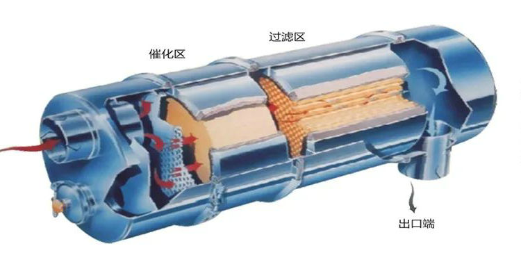 顆粒捕捉器和三元催化器的區別