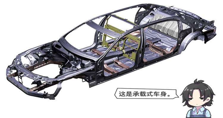 非承載式車(chē)身的優(yōu)點(diǎn)有哪些