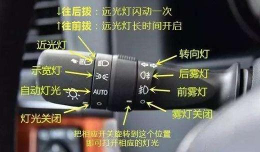 科目三燈光考試口訣表，妨礙交通又難移(示寬燈、危險(xiǎn)報(bào)警燈）