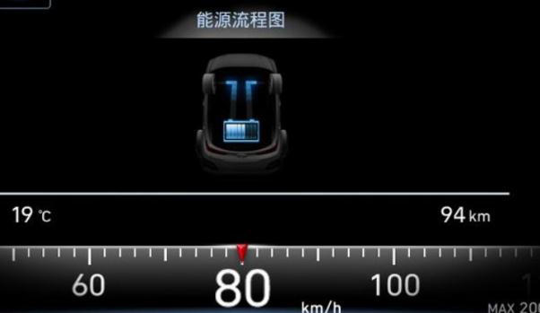 制動(dòng)能量回收，回收電能（多種用途）