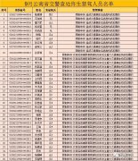 云南省38人終生禁駕名單，大多數(shù)是交通事故后逃逸！