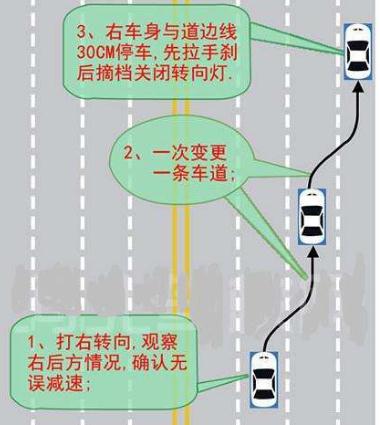 科目三靠邊停車扣分，靠邊停車扣分細則
