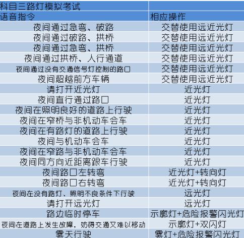 科目三燈光考試口訣表，妨礙交通又難移(示寬燈、危險(xiǎn)報(bào)警燈）