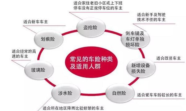 2021年車險價格表，交強險收費標準（國家統一規定）