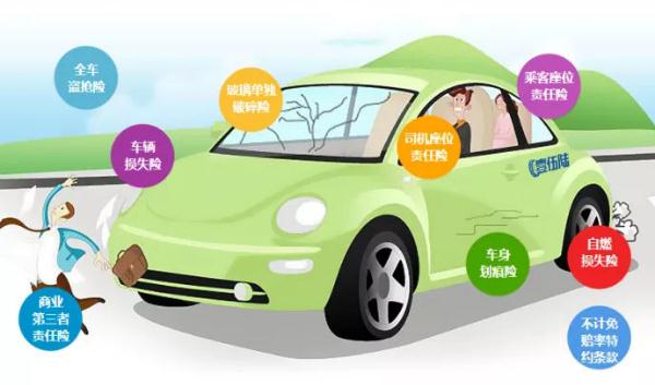 車險一般買哪幾種，新手司機適合豪華型組合（全方位的保障）