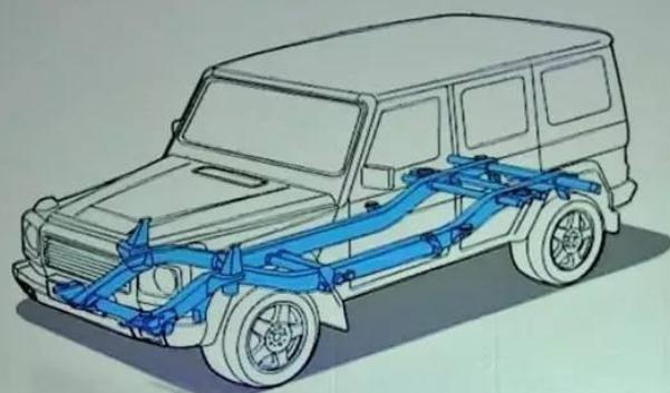 車體結構，分為非承載式和承載式（區別比較明顯）