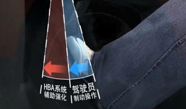 剎車輔助(EBA/BAS/BA)，防止追尾事故（安全駕駛很重要）