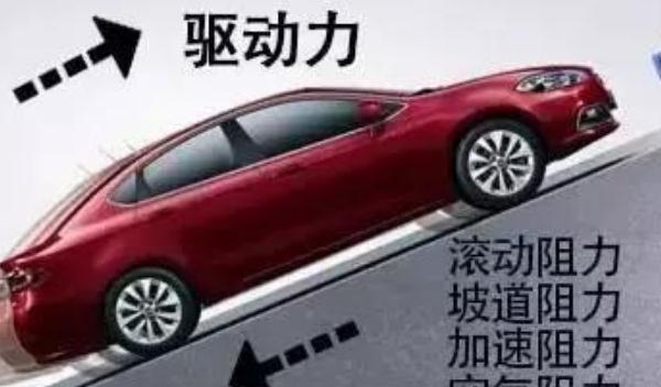 風阻系數(shù)，空氣阻力越小油耗自然就小（設計是關鍵）