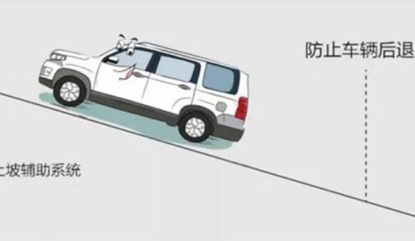 什么是上坡輔助，不用擔心車輛后溜（不怕上坡路段了）
