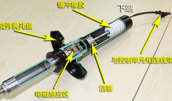 什么是電磁感應(yīng)懸掛，抑制汽車(chē)產(chǎn)生的振動(dòng)（增強(qiáng)穩(wěn)定性）