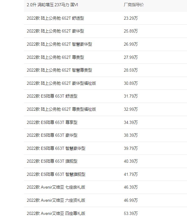 別克gl8商務(wù)車報價 2022款別克gl8售價23萬(分期首付6萬)