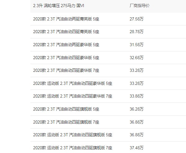 進(jìn)口福特撼路者價(jià)格及圖片 2020款撼路者售價(jià)27萬(wàn)(分期首付8萬(wàn))