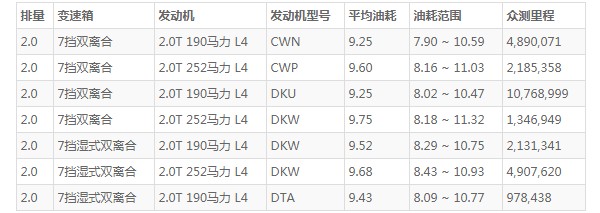 奧迪q5l這車到底怎么樣 百公里加速僅6.9秒(車身長達(dá)4.7米)