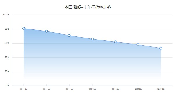 雅閣2022款報(bào)價(jià)及圖片 新款雅閣僅售15萬一輛