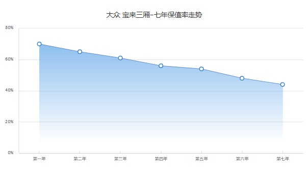 大眾寶來(lái)2021款報(bào)價(jià)自動(dòng)擋 新款寶來(lái)自動(dòng)擋11萬(wàn)一臺(tái)