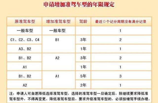 考駕照前要先了解c1和c2有什么區別