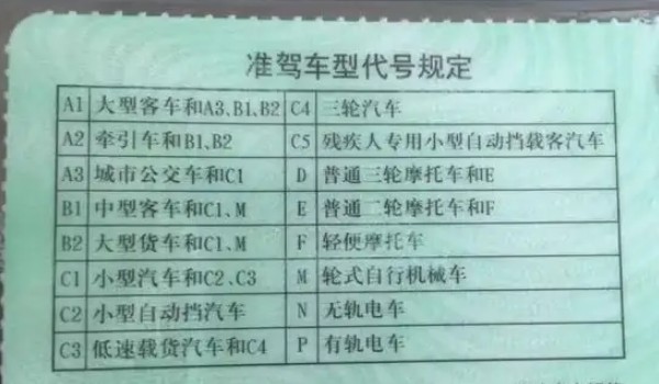 a2駕駛證能開(kāi)什么車(chē) 牽引車(chē)和b1b2所駕駛證車(chē)型