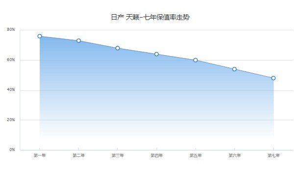 日產(chǎn)天籟2021新款2.0舒適版落地價(jià) 2021款舒適版落地17萬(wàn)