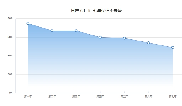 gtr多少錢一輛，參考價150.5-168萬（國內(nèi)市場已停售）