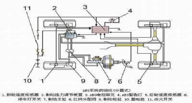 abs是什么意思，它其實就是一個剎車防抱死系統
