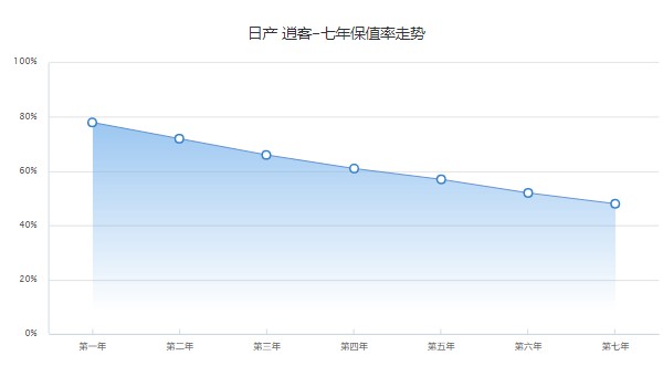 日產(chǎn)逍客2022新款落地價 日產(chǎn)逍客落地14萬(二手價4萬)