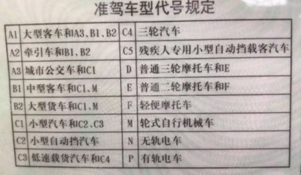 c1增駕摩托車駕駛證需要什么條件 年齡條件以及沒有扣除12分的記錄