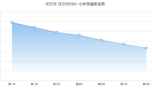 沃爾沃s90二手車報(bào)價(jià)及圖片 s90二手價(jià)22萬(表顯里程3.7萬公里)