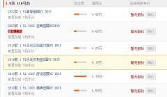 東風風光3300報價 東風風光3300新車售價4.19萬起