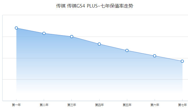 傳祺gs4plus分期多少錢 分期首付3萬(wàn)(36期月供2546元)