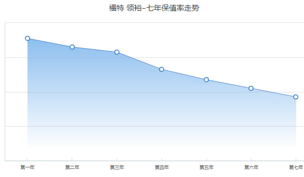 福特領裕2021新款報價及圖片 2021款領裕售價16萬(分期首付5萬)