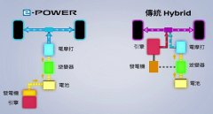 增程式混動技術是什么，增加一個內(nèi)燃機給電池充電增加續(xù)航