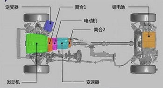 增程式混動技術原理，擁有更長的續航里程
