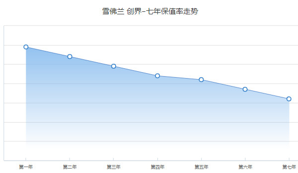 雪佛蘭創界分期付款需要多少錢 分期首付2萬(36期月供2088元)