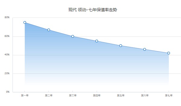 領(lǐng)動2022款報(bào)價(jià)及圖片 沒有2022款車型(2020款領(lǐng)動售價(jià)10萬)