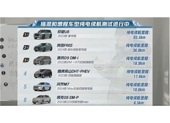 懂車帝冬測麋鹿測試成績公布，領克08和問界M7沒通過