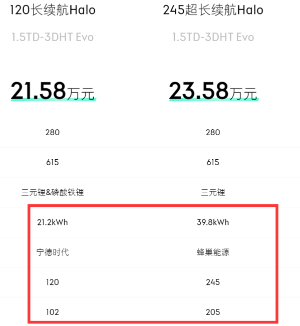 領克08選購指南：120長續航Halo版最值 20萬左右可落地